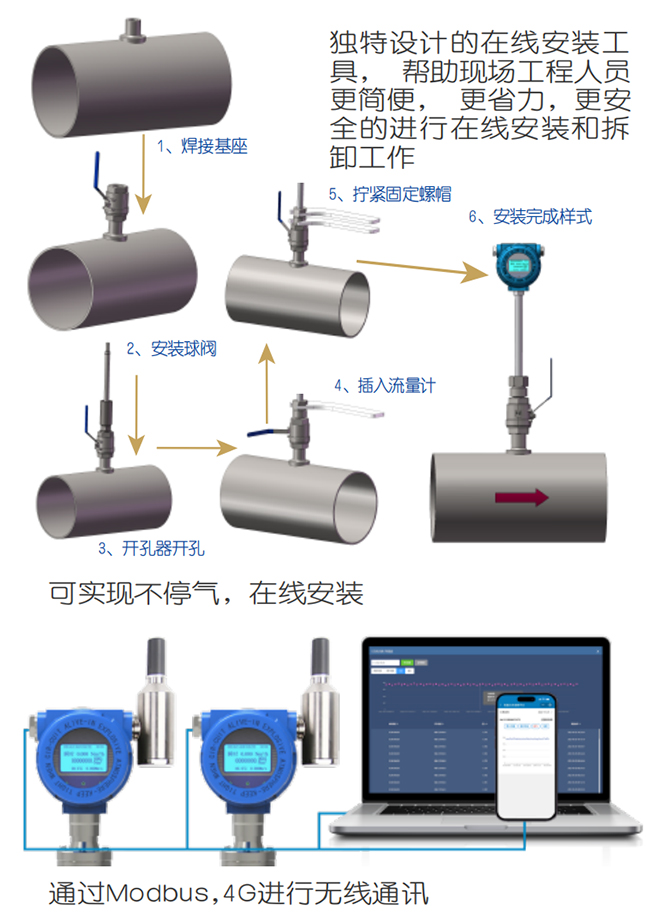 插入式熱式氣體質(zhì)量流量計在線安裝操作流程圖